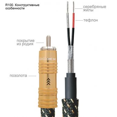 Межблочный кабель RCA DAXX R100-07 0.75 m